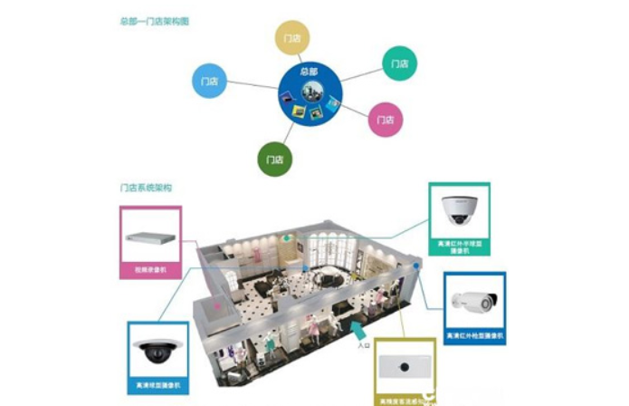 【AI智能巡店】能不能助力中小型连锁店高效经营管理？