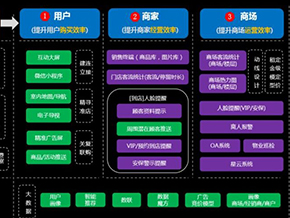 【客流统计方案】三种不同的应用场景该怎么选？