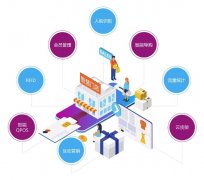 【智慧零售门店系统】从实际出发一套智慧客流统计系统成本高吗？优势大吗？