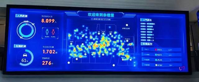 可视化客流信息