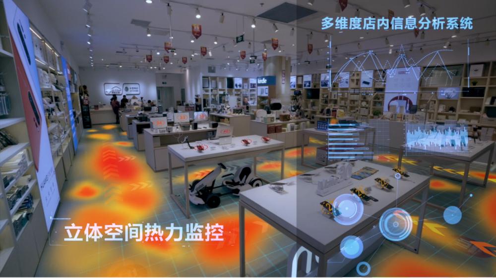 智慧门店客流分析