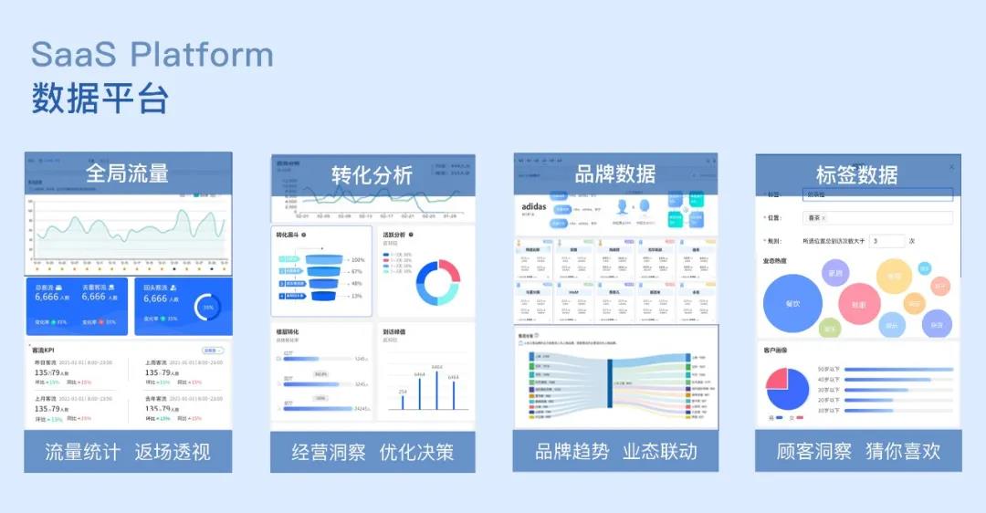 客流分析系统功能