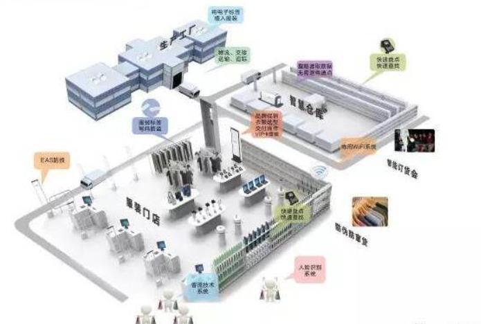 客流统计怎么选