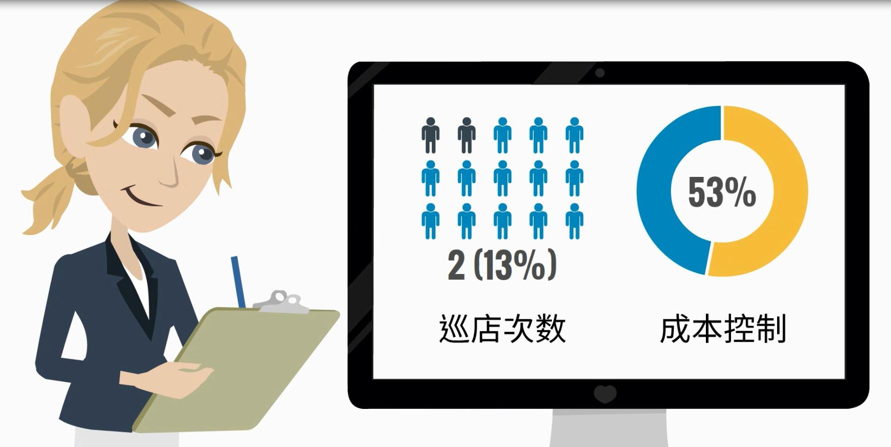 ai远程巡店系统管理