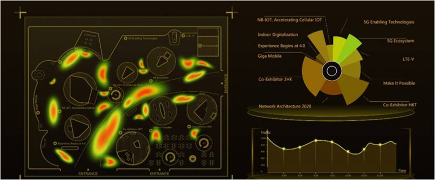 商场热力图轨迹分析