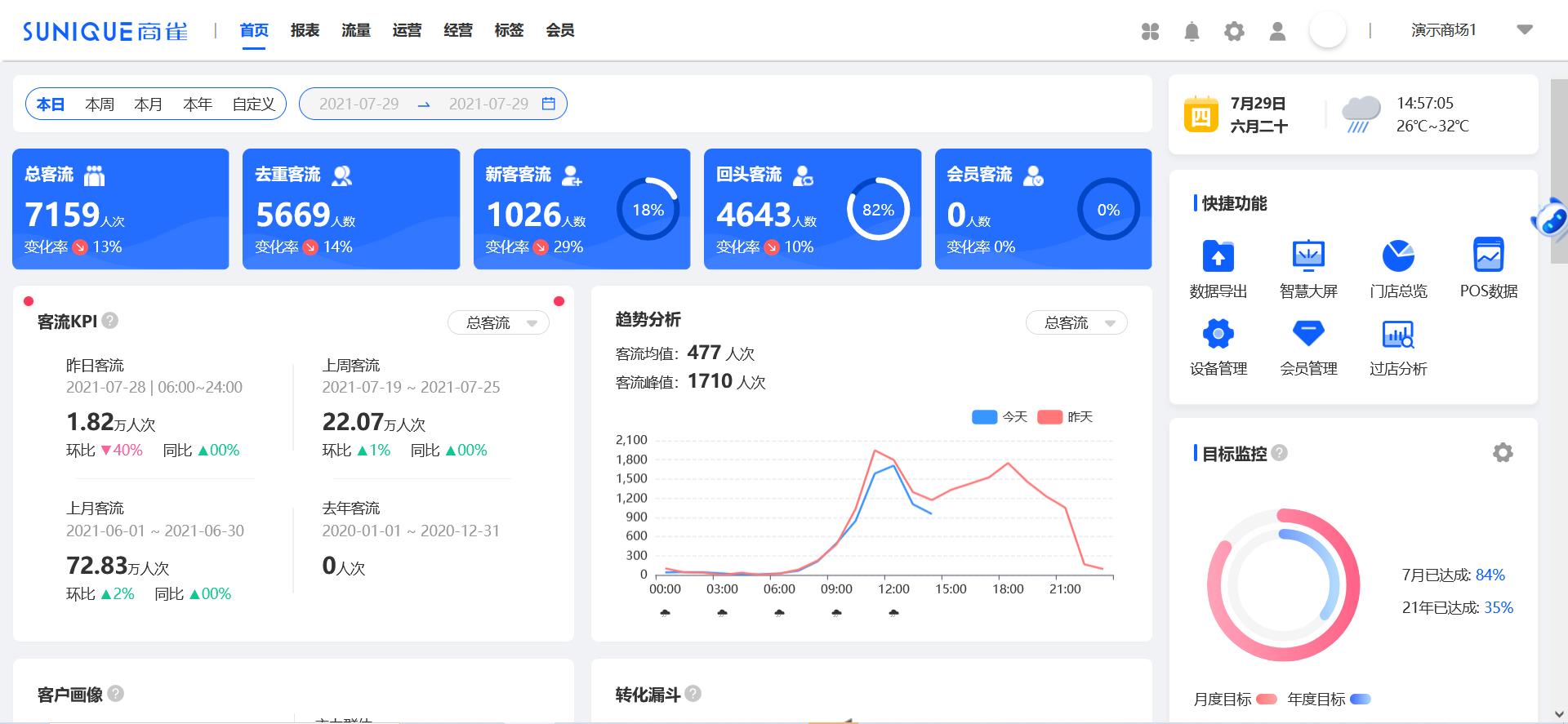 商场客流分析报表