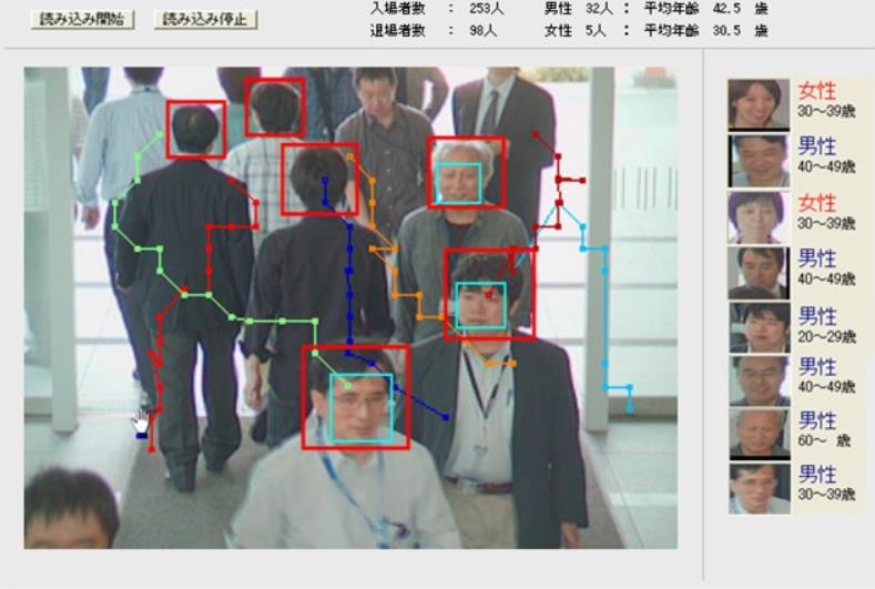 商场客流统计系统