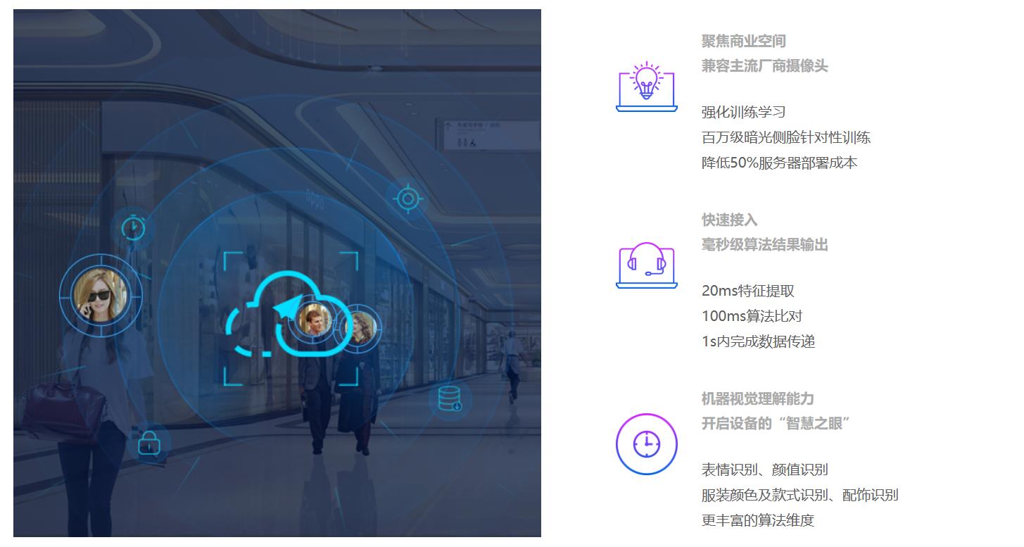 商雀客流统计系统