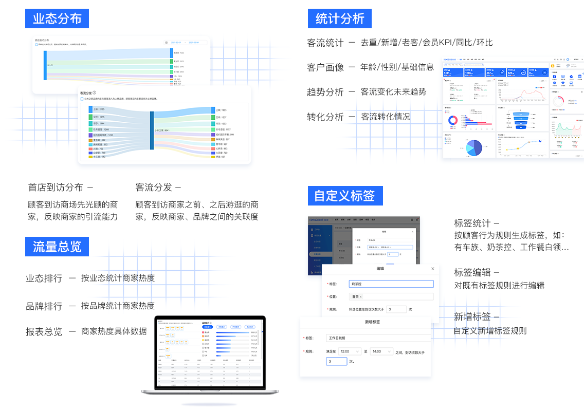 商场自动统计客流系统