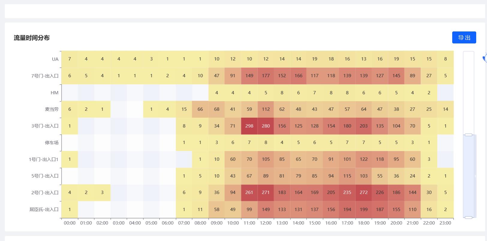 商场日流量客流怎么统计？
