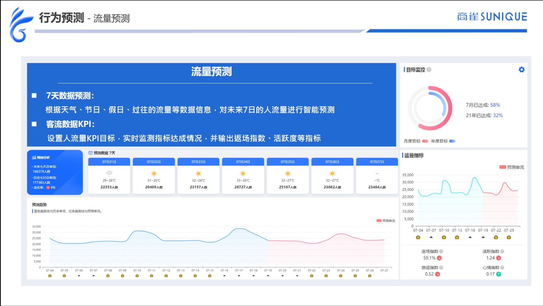 购物中心客流统计应用方案