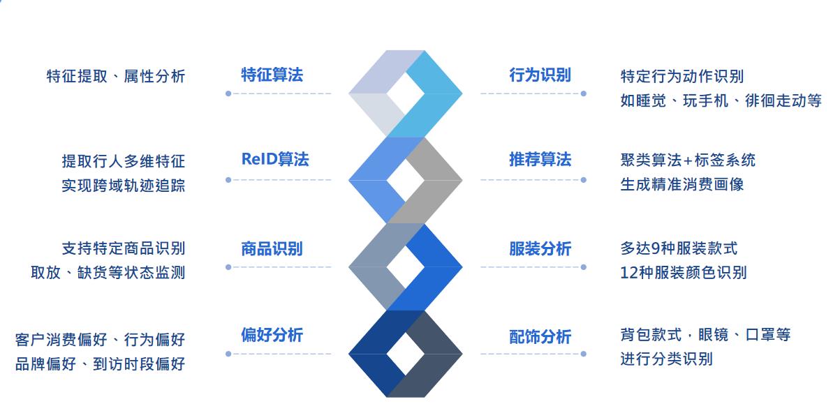 商雀客流分析管理系统
