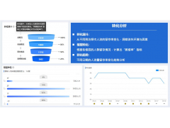 客流量监测系统分析平台