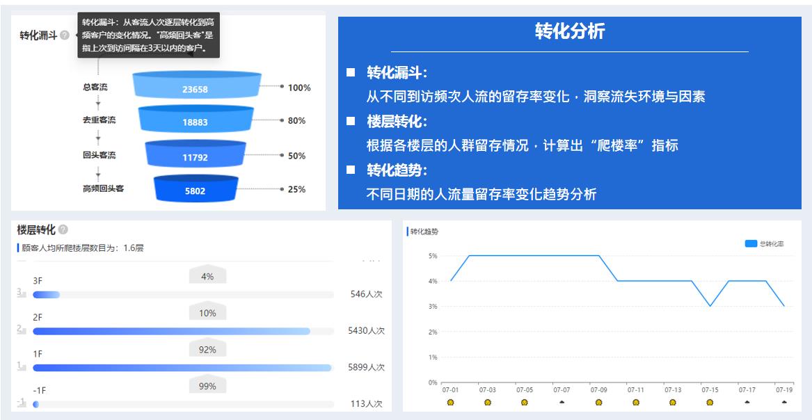客流量监测系统分析平台
