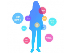 服装客流统计剖析服装客流量少的原因