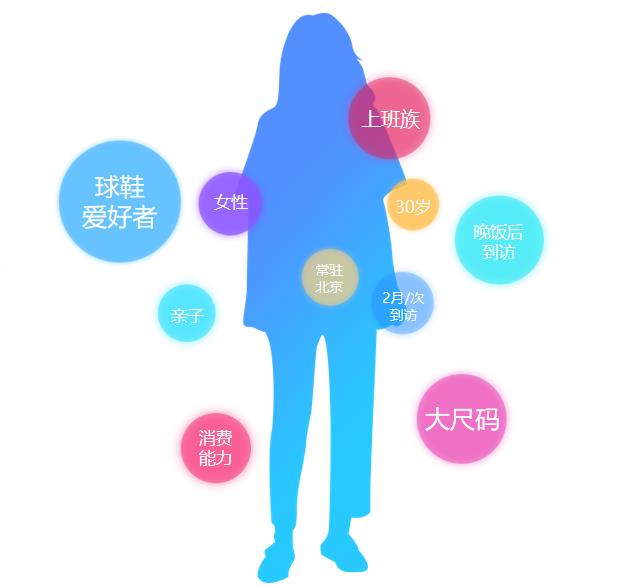 服装客流统计剖析服装客流量少的原因