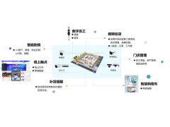 视频巡店系统在实际应用中有何功能优势？