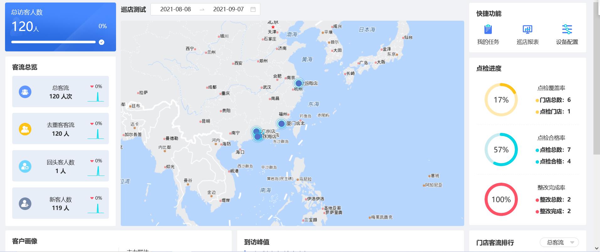 远程巡店系统应用