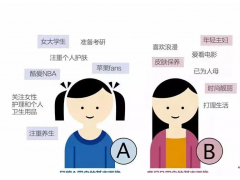 客流统计分析从那几个方面分析顾客属性