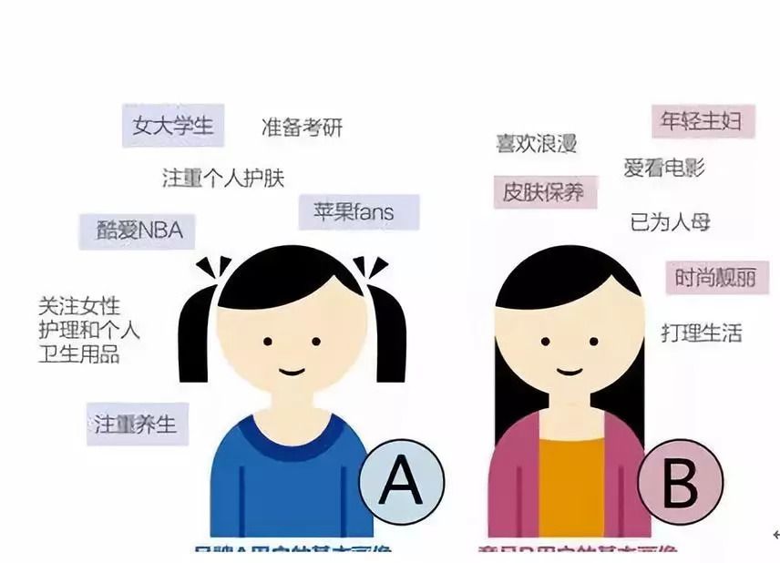 客流统计分析从那几个方面分析顾客属性