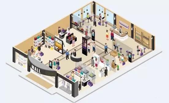 商场客流量怎么计算