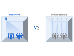 智能客流量统计设备和红外线客流统计设备对比差异