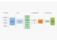 超市巡店系统解决巡店流程简化、巡店问题总结