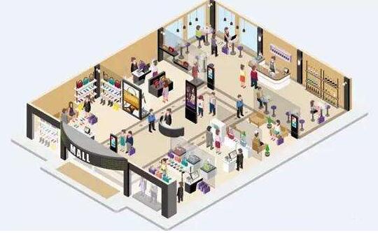 连锁店客流统计及活动客流分析预测