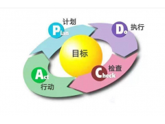 督导巡店系统从哪方面缩减优化人力成本？