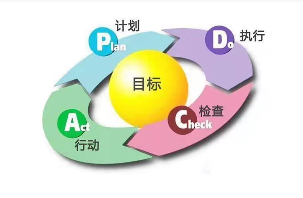 督导巡店系统从哪方面缩减优化人力成本？