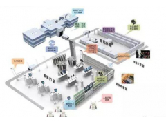 不同的客流统计设备要怎么选？