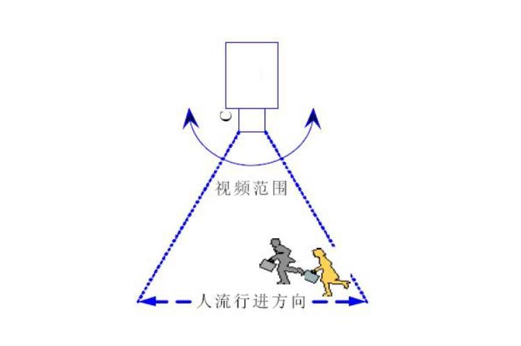 客流统计是什么？客流统计技术工作原理